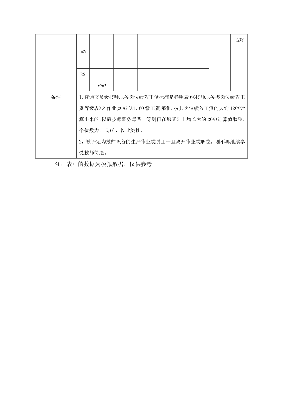 技师职务类岗位绩效工资等级表.doc_第2页