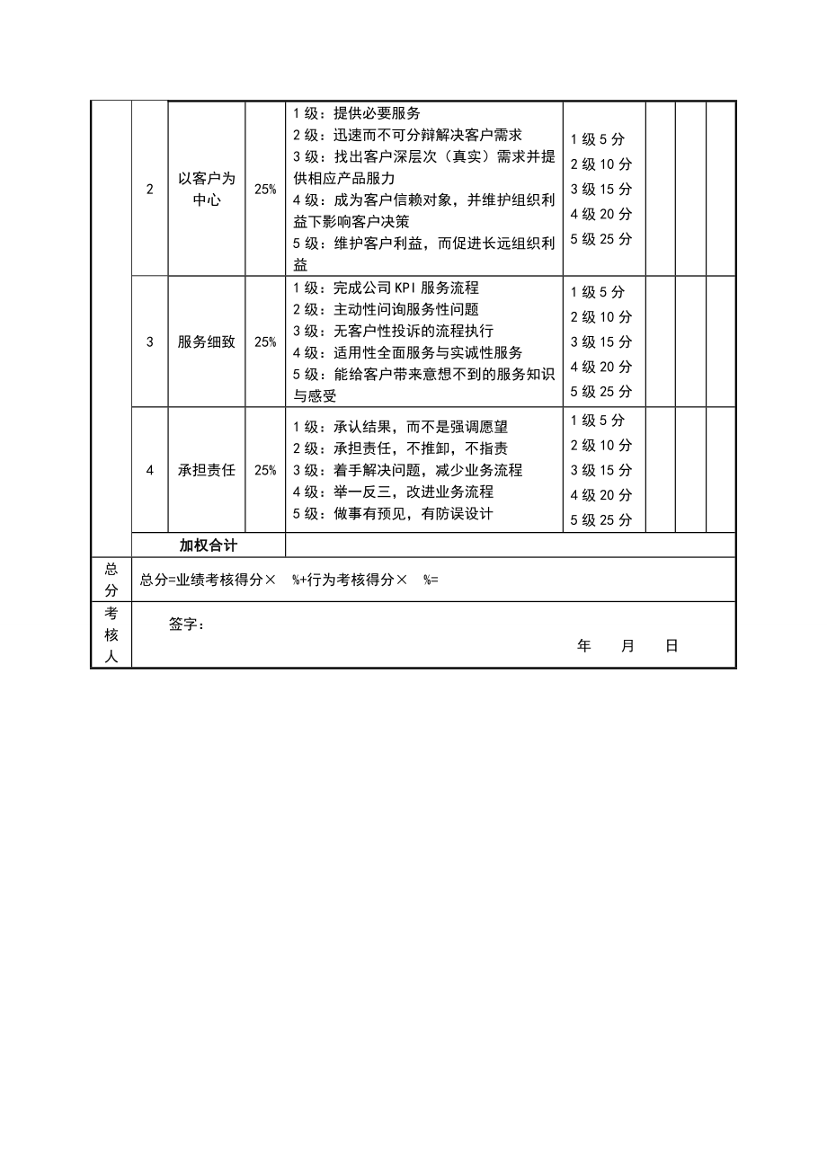 店长(超市)绩效考核表.doc_第2页