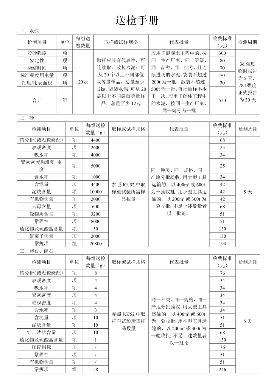 送检手册.doc_第1页