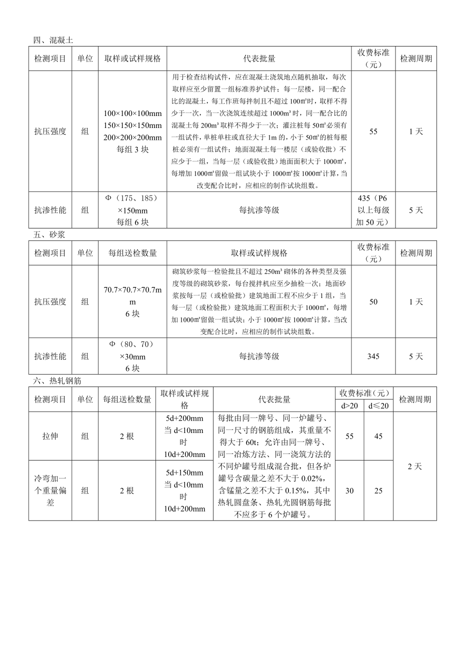 送检手册.doc_第2页