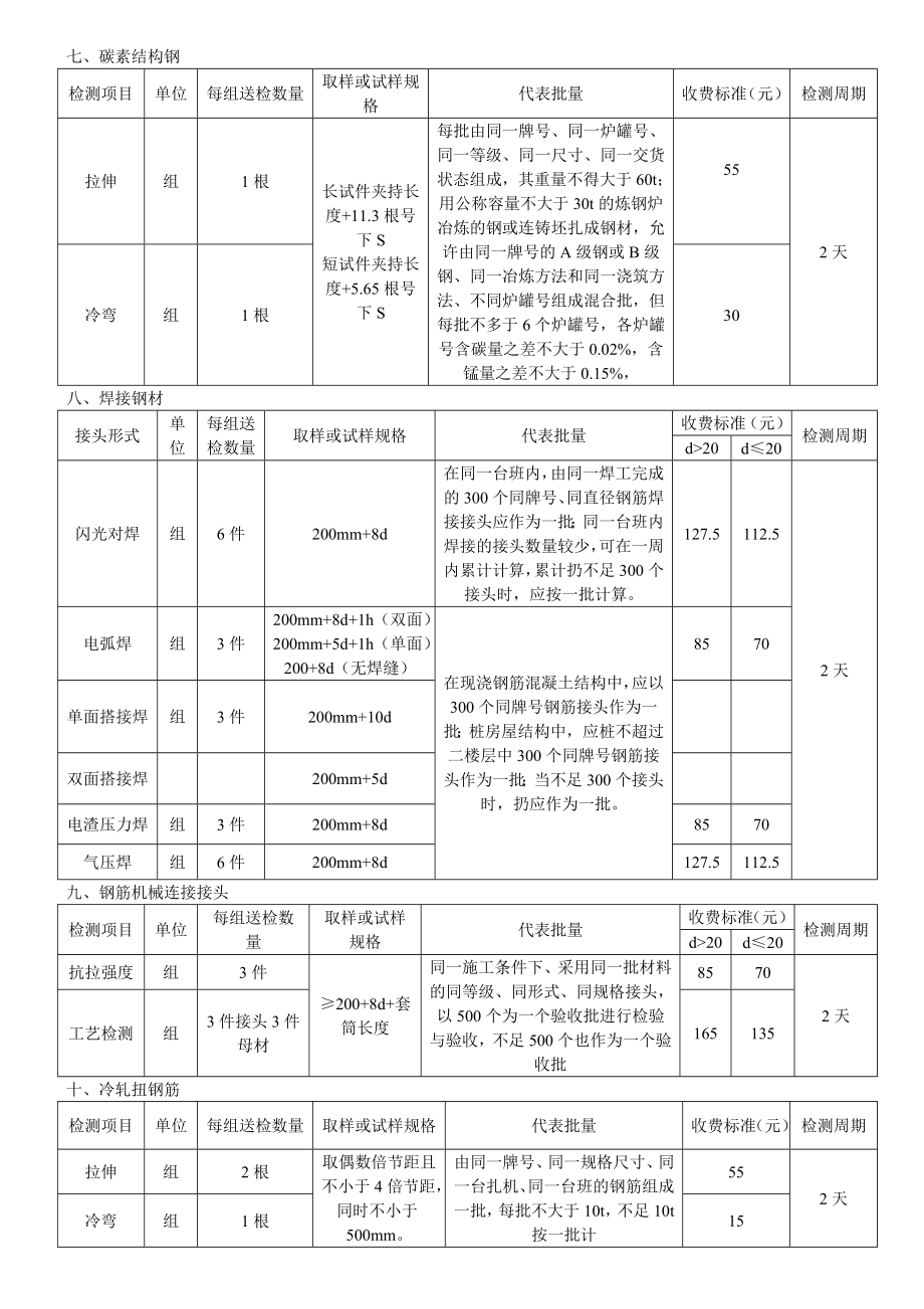 送检手册.doc_第3页