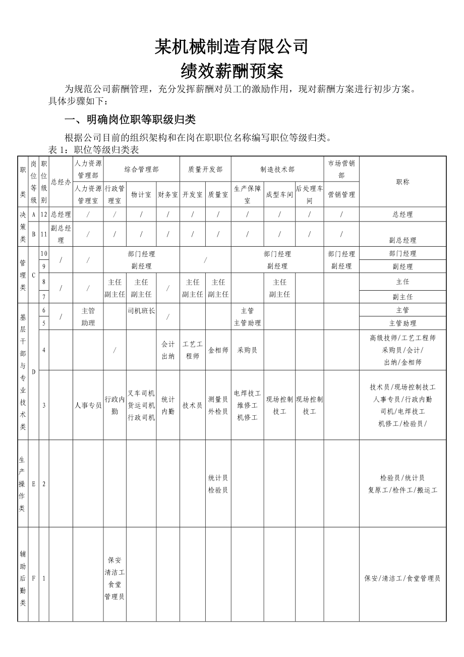 某机械制造有限公司绩效薪酬预案.doc_第1页