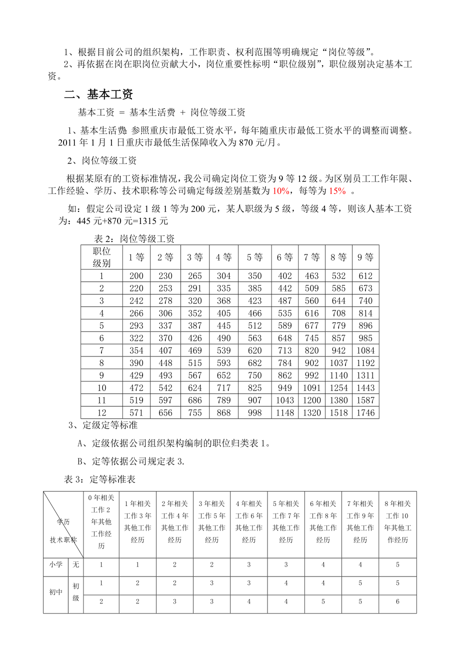 某机械制造有限公司绩效薪酬预案.doc_第2页