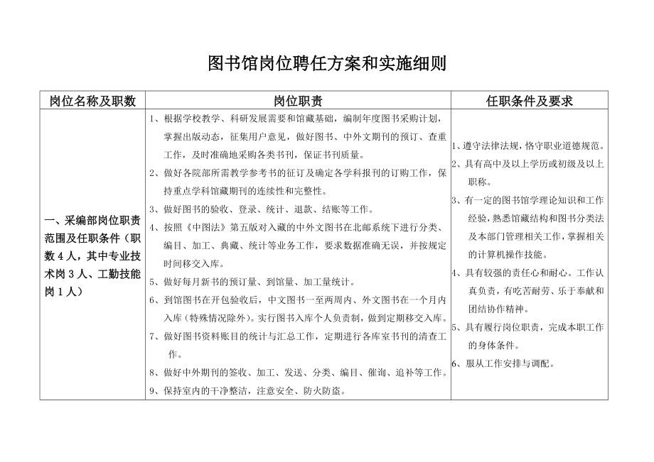 图书馆岗位聘任方案和实施细则doc.doc_第1页