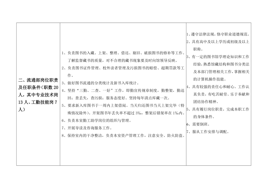 图书馆岗位聘任方案和实施细则doc.doc_第2页