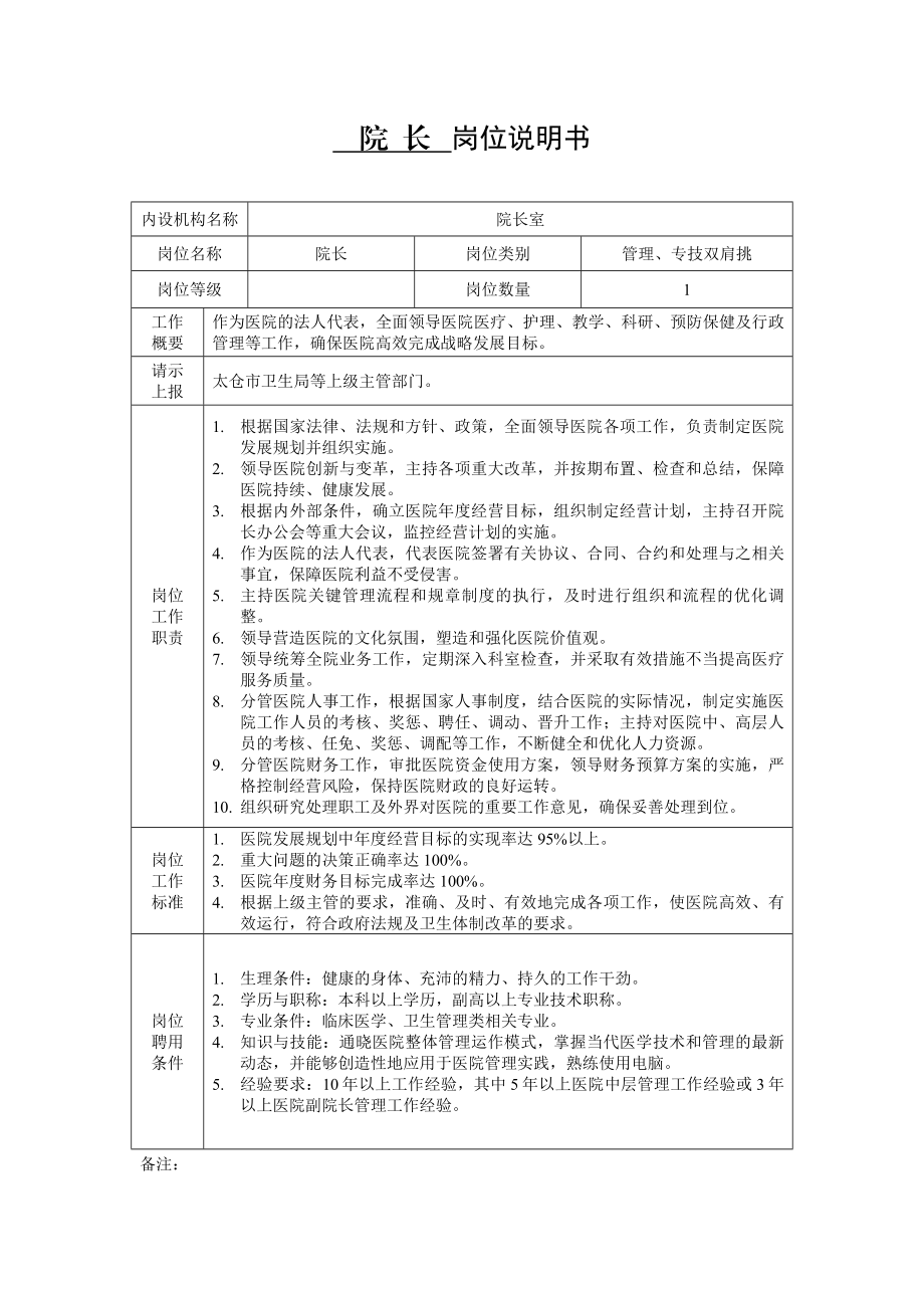 医院岗位说明书汇编　全套.doc_第1页