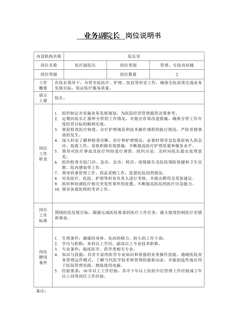 医院岗位说明书汇编　全套.doc_第2页