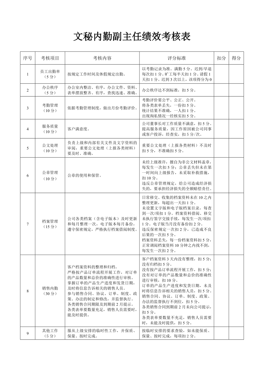 文秘内勤副主任绩效考核表.doc_第1页