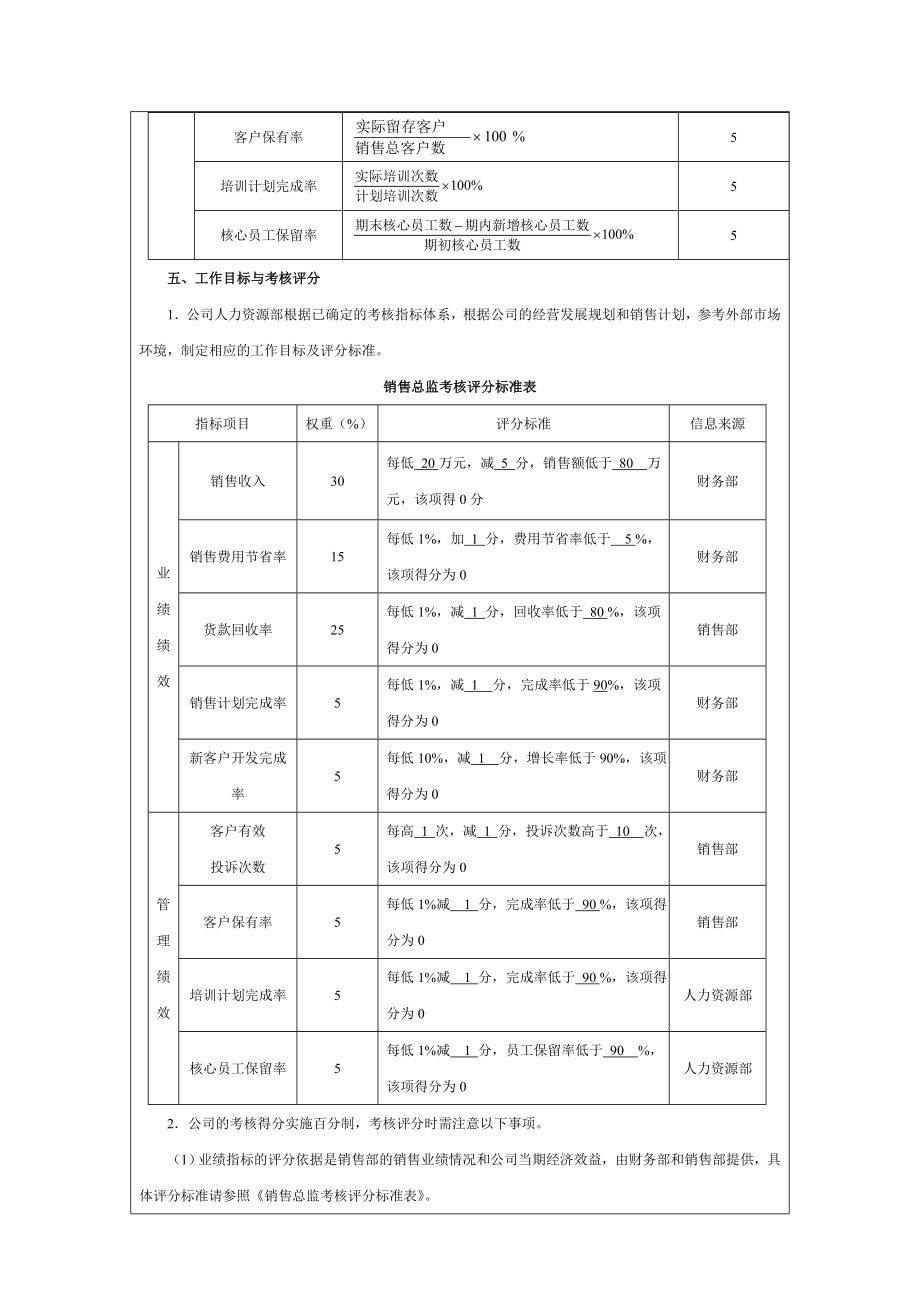 销售总监绩效考核方案.doc_第2页