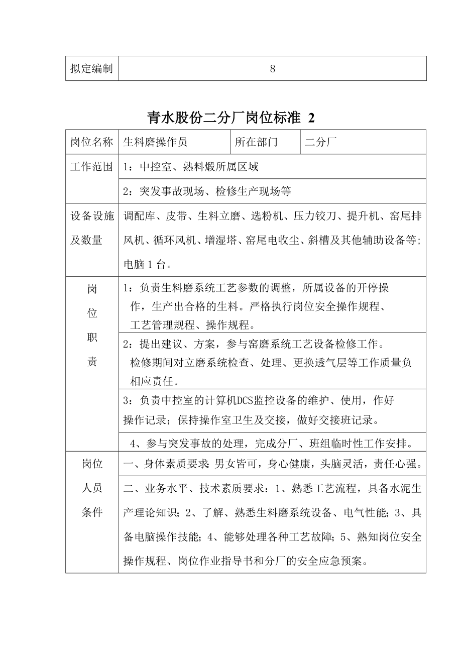 青水股份A区二分厂岗位标准1.12.doc_第2页