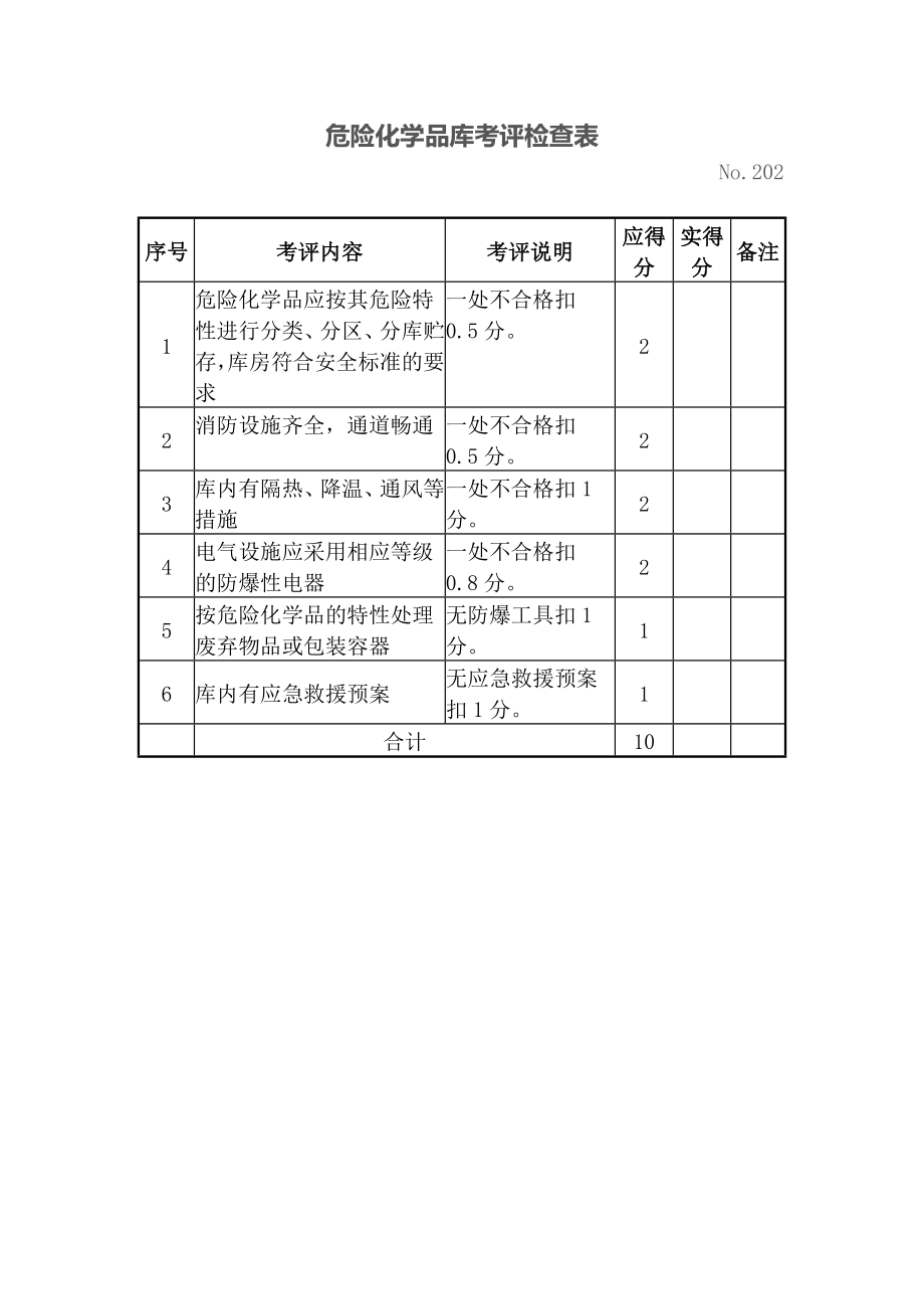 设备设施安全考评检查表.doc_第2页