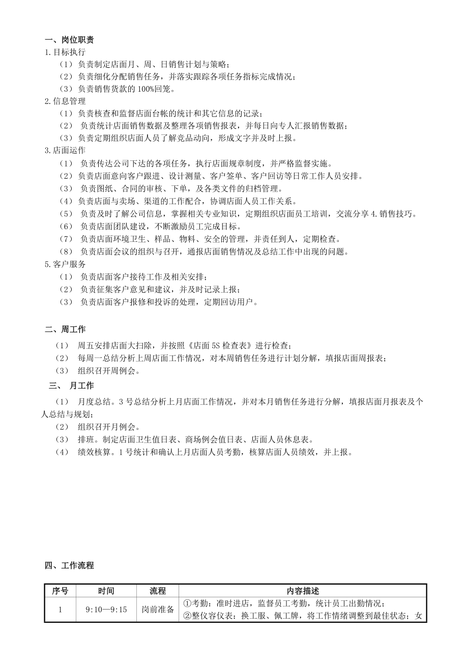 橱柜店长岗位职责与工作流程.doc_第1页