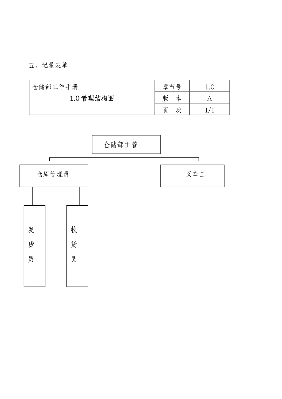 食品有限公司仓储部工作手册.doc_第3页