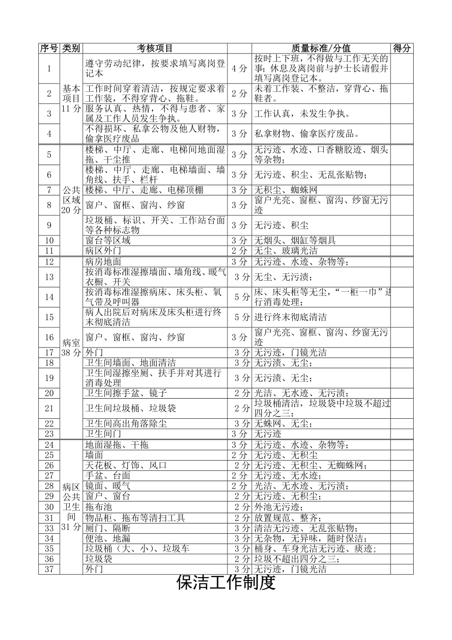 医院保洁质量考核办法1.doc_第3页