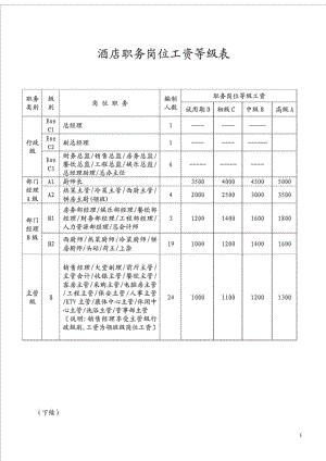 酒店职务岗位工资等级表.doc