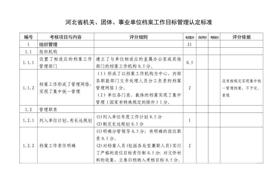 【目标管理】河北省机关、团体、事业单位档案工作目标管理认定标准.doc_第3页