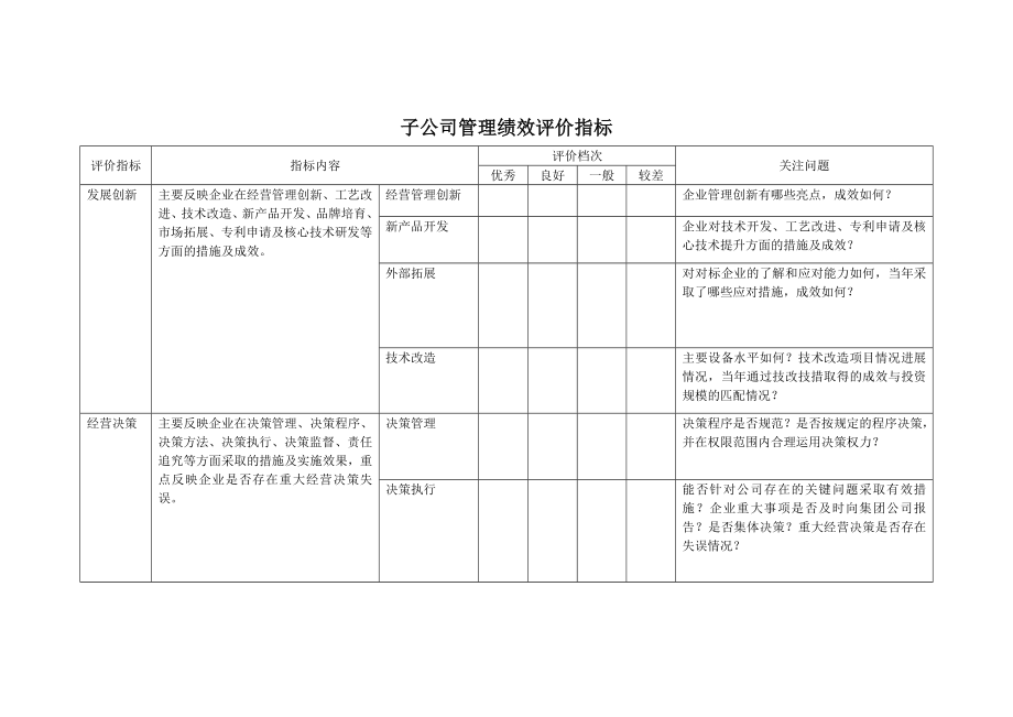 子公司管理绩效评价指标部门汇报.doc_第1页