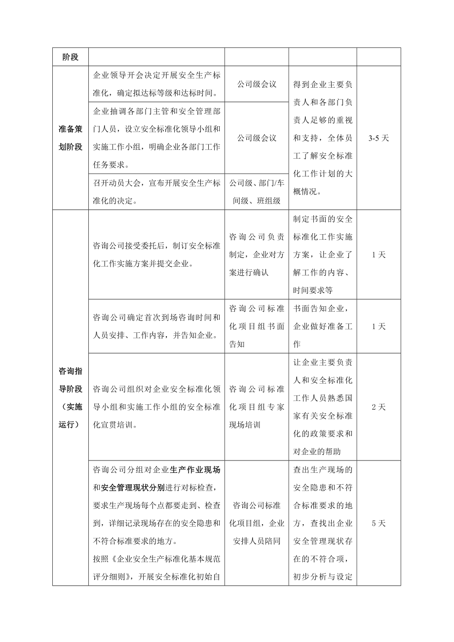 安全生产标准化创建实施方案.doc_第2页