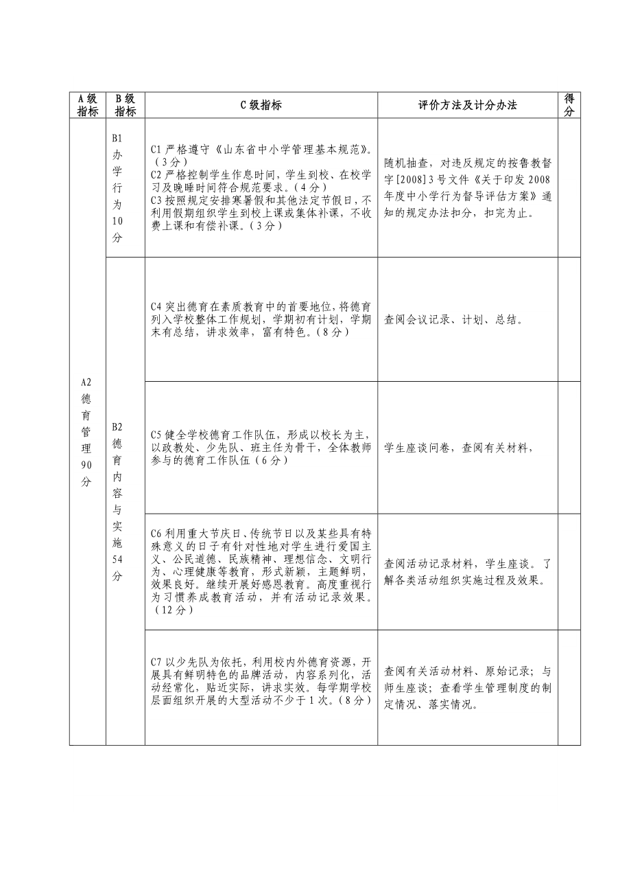 特殊教育学校目标管理绩效考核评估细则.doc_第3页