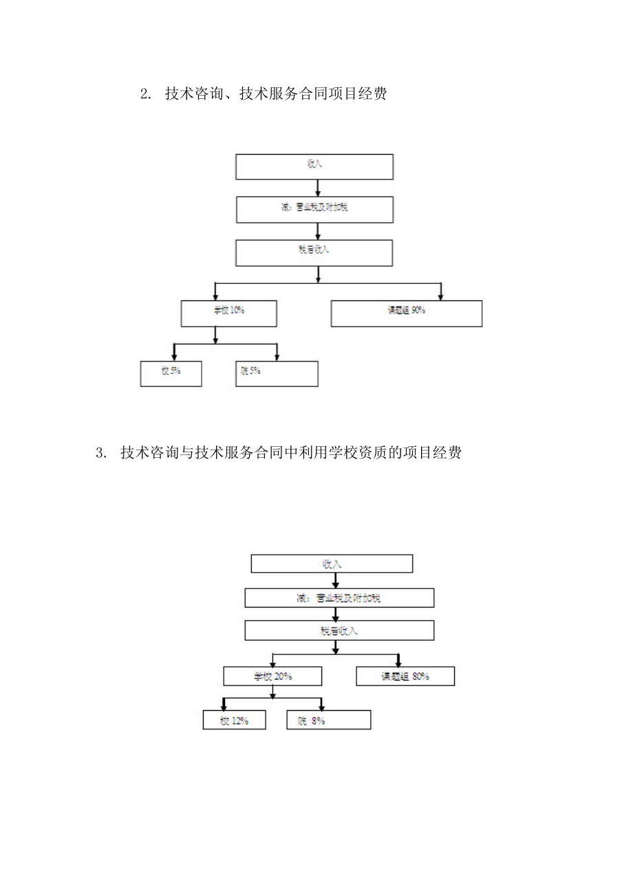 福州大学横向项目合作经费管理办法(定稿).doc_第3页