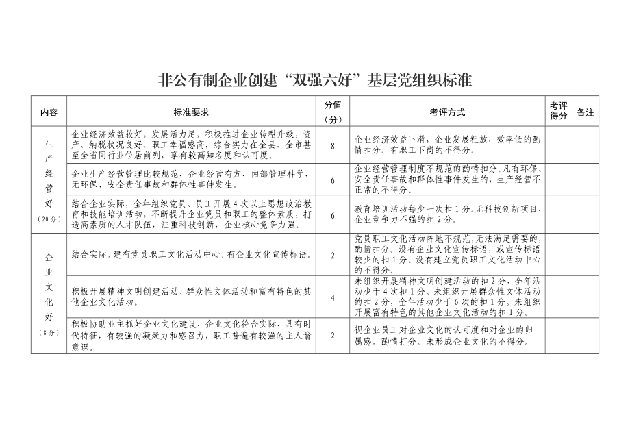 双强六好 考核细则.doc_第1页