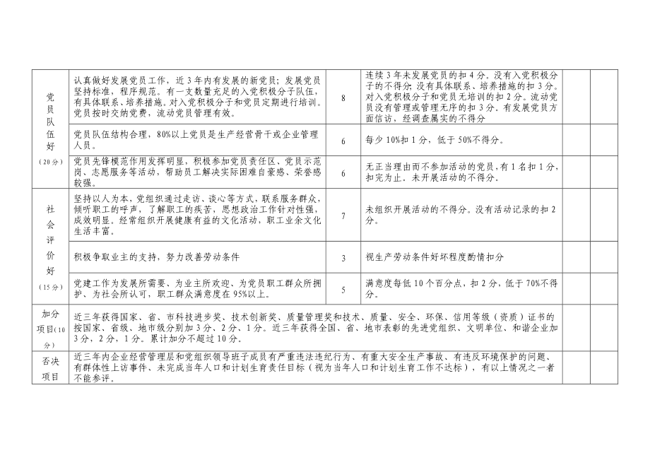 双强六好 考核细则.doc_第3页