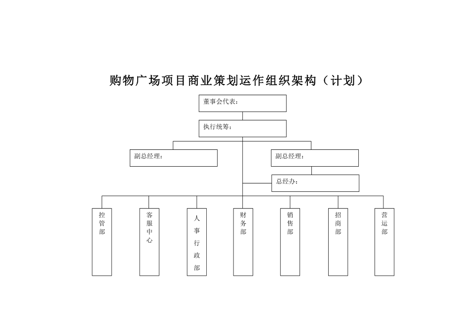 购物中心各部门组织架构图.doc_第2页