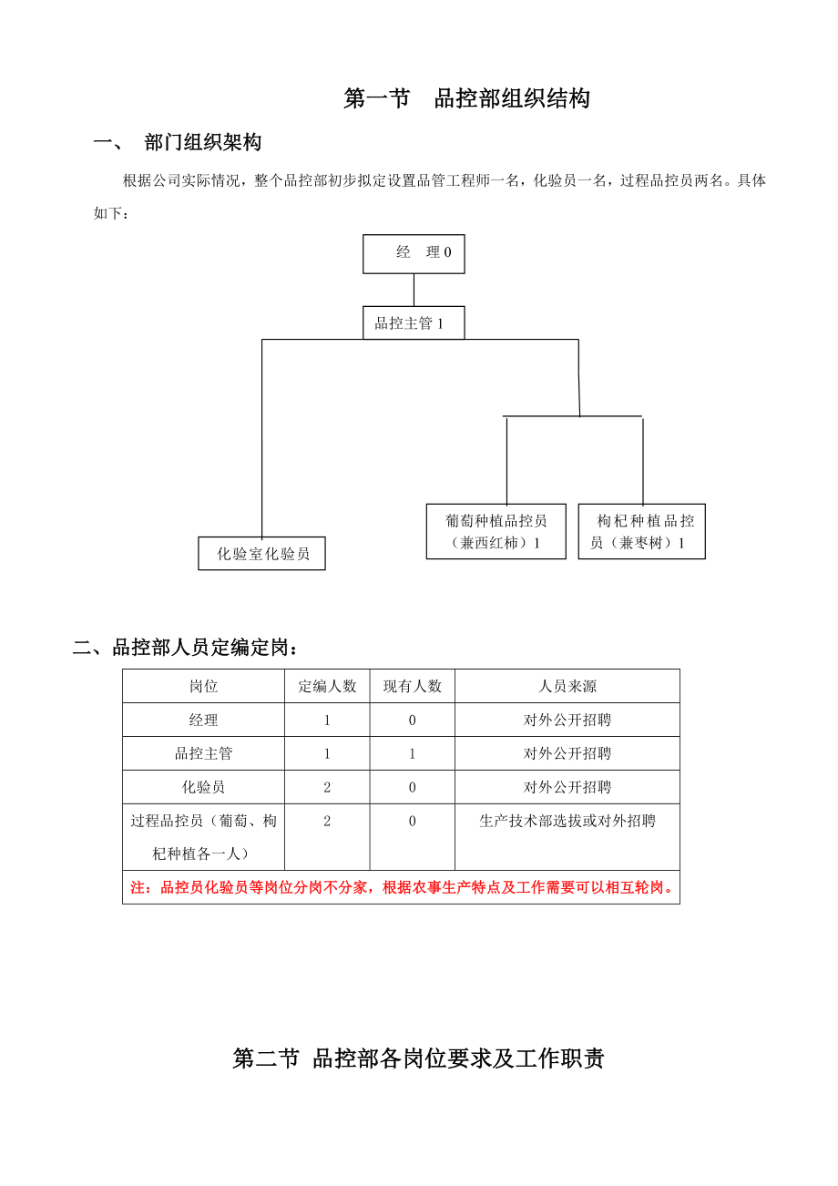 品控部管理手册.doc_第3页