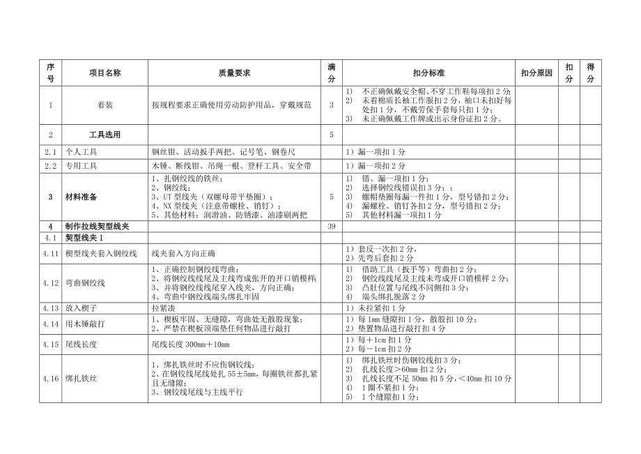 电力公司配电检修岗位工履职能力技能考核操作任务书.doc_第3页