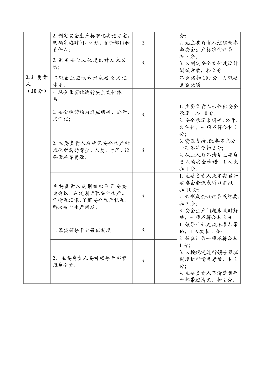 安全生产标准化自评考核汇总表.doc_第3页