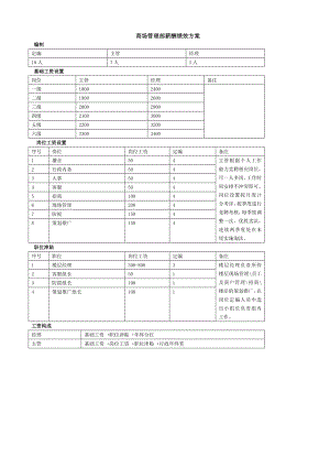 商管部薪资绩效方案.doc