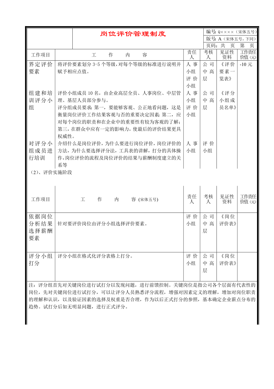 岗位评价管理制度.doc_第2页