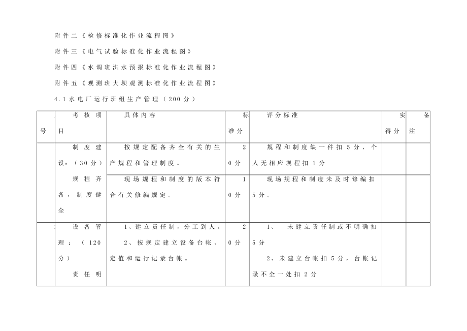 电力公司班组建设生产管理考核标准.doc_第3页