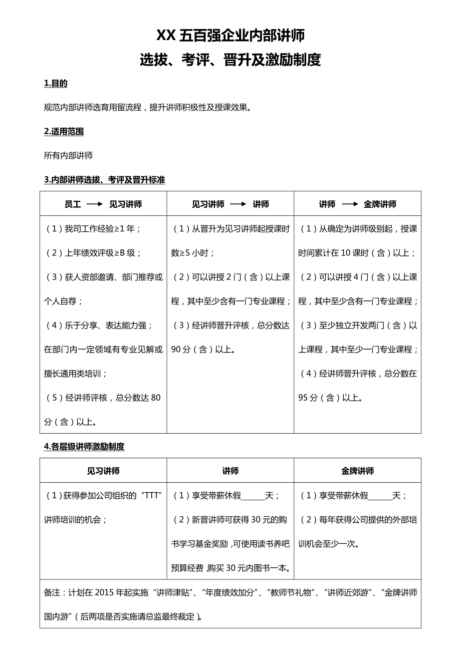 五百强企业内部讲师选拔、考评、晋升及激励制度.doc_第1页