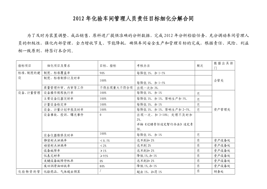 化验车间设备管理员责任目标细.doc_第1页