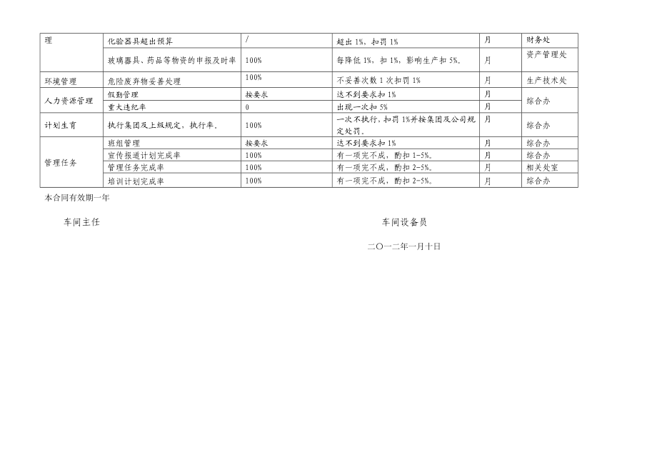 化验车间设备管理员责任目标细.doc_第2页