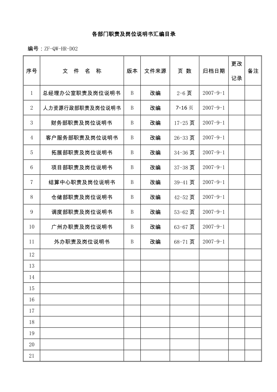 各部门职责与岗位说明书汇编(最新).doc_第3页