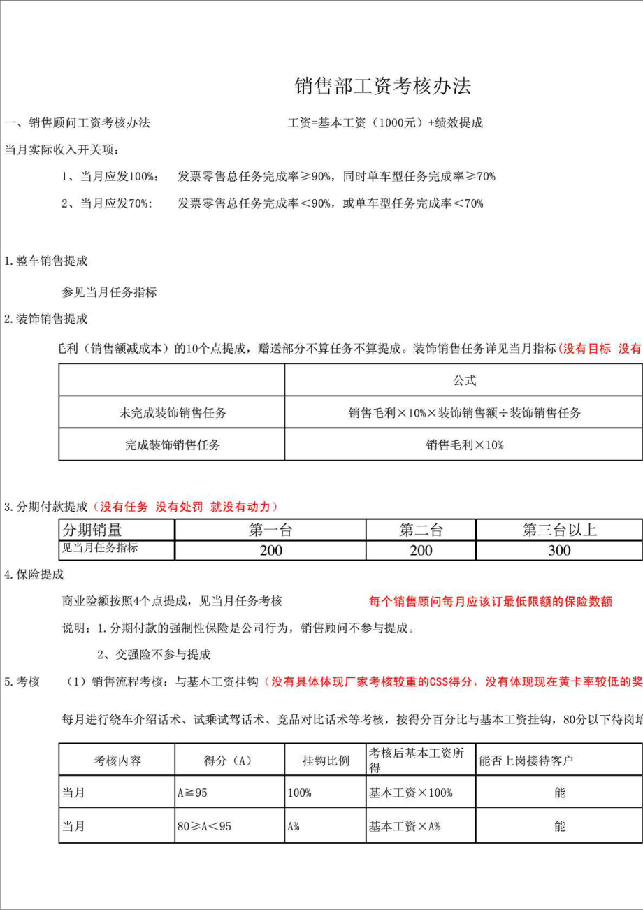 精品文档汽车销售4S店销售部工资考核方案.doc_第1页