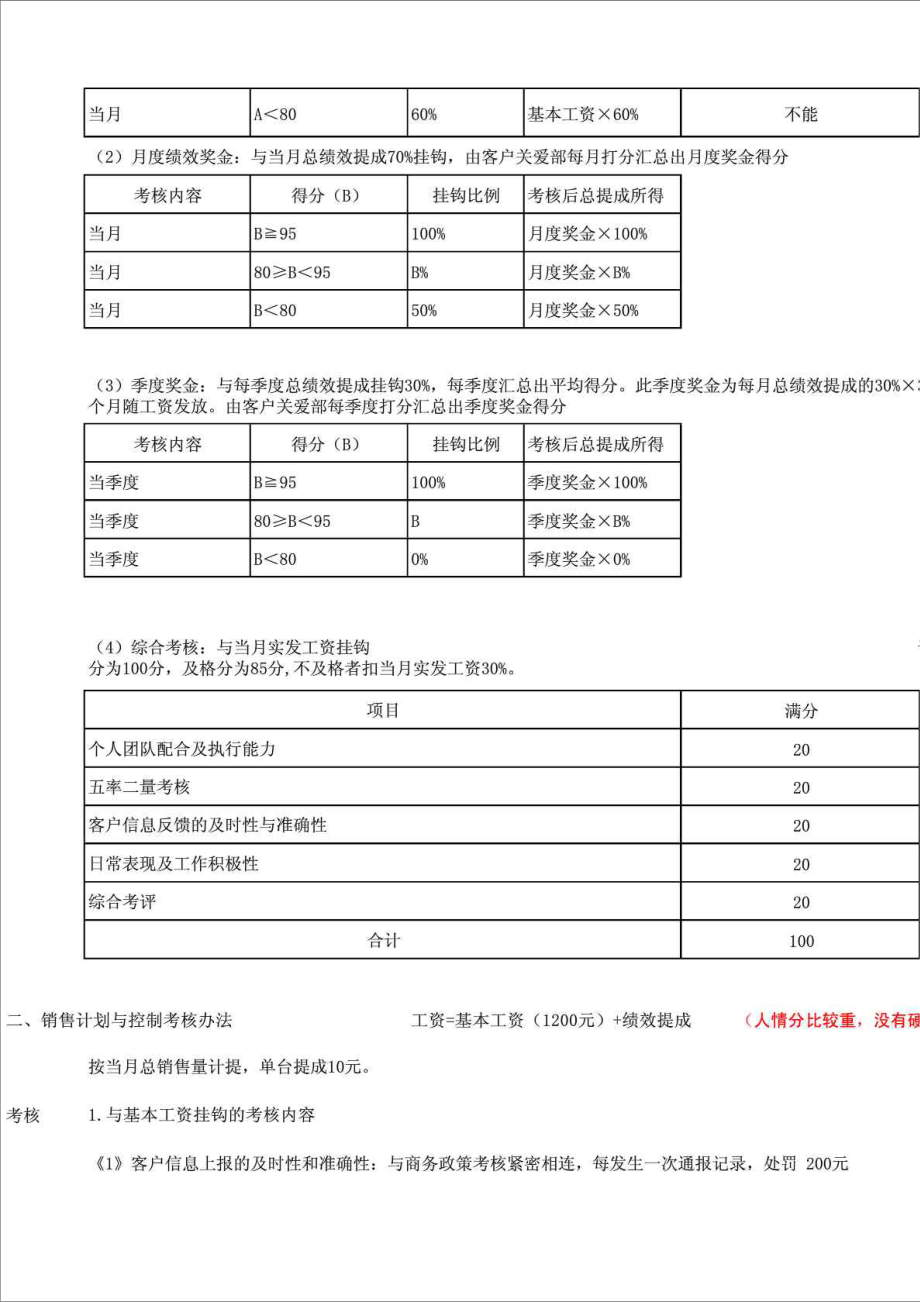 精品文档汽车销售4S店销售部工资考核方案.doc_第2页