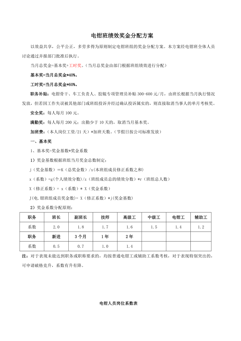 制造一部电钳班标准化管理文件电钳班绩效奖金分配方案.doc_第1页