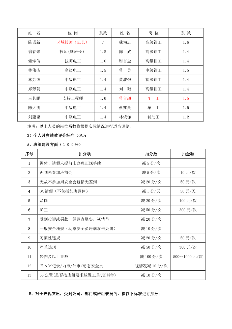 制造一部电钳班标准化管理文件电钳班绩效奖金分配方案.doc_第2页