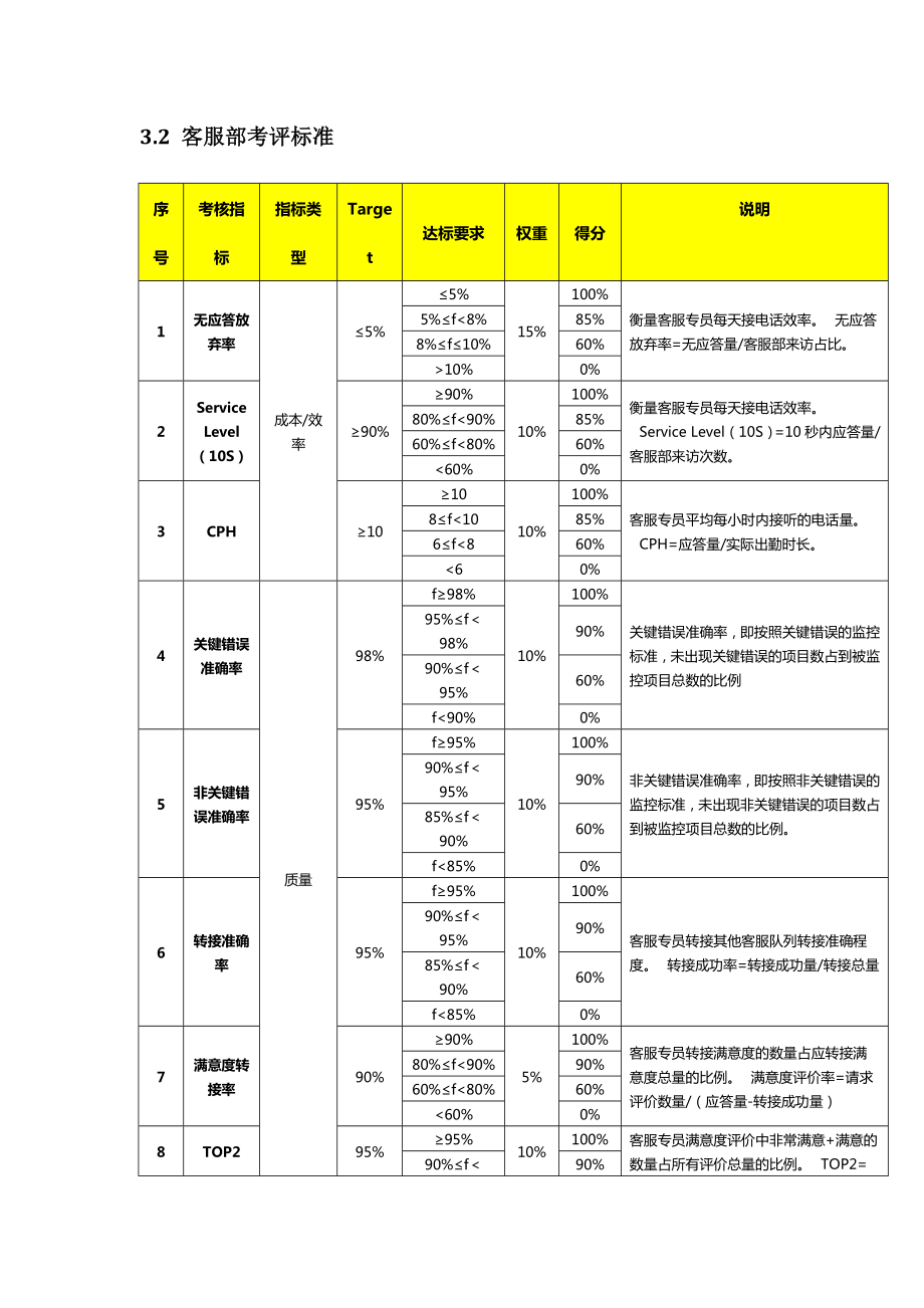 1客服部薪酬方案.doc_第3页