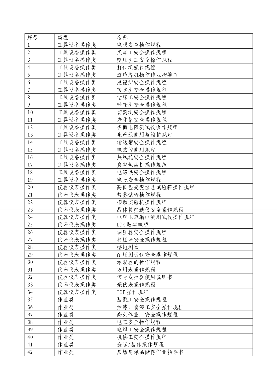 电子有限公司——安全操作规程.doc_第2页