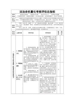 【精品word文档】XXX法治量化考核评估体系总指标手册.doc