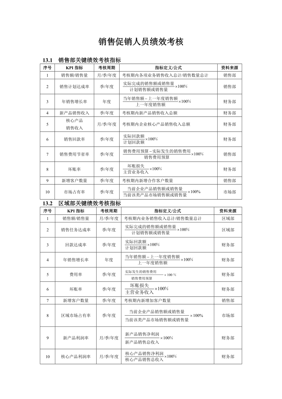 销售人员绩效指标.doc_第1页