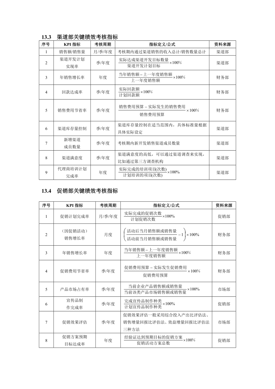 销售人员绩效指标.doc_第2页