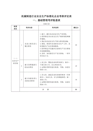 机械制造行业安全生产标准化企业考核评定表.doc