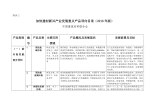 加快建材新兴产业发展重点产品导向目录（版）.doc