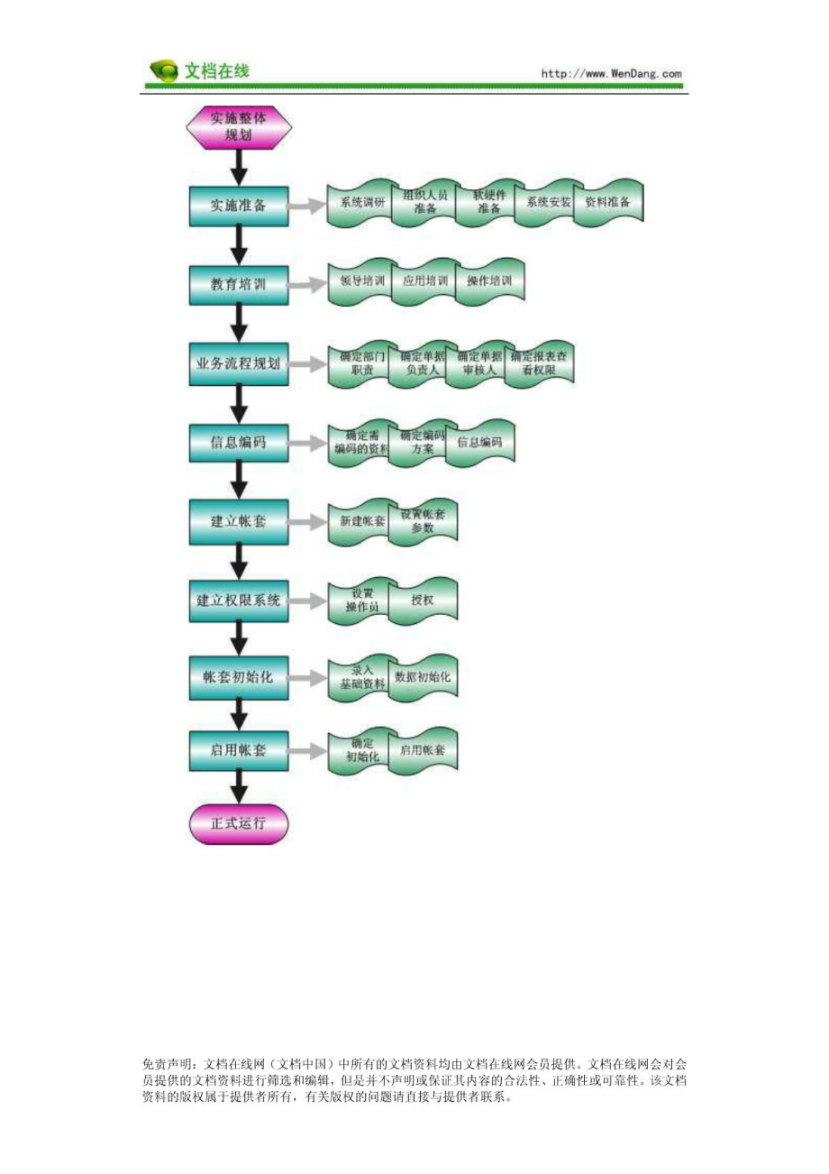 速达5000实施指导手册 [文档在线提供].doc_第3页