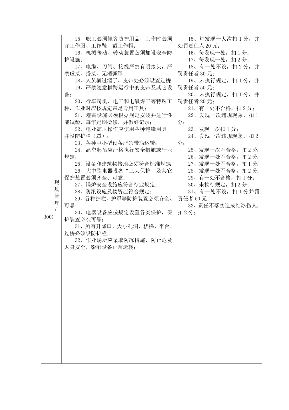 电厂目标管理考核细则.doc_第3页